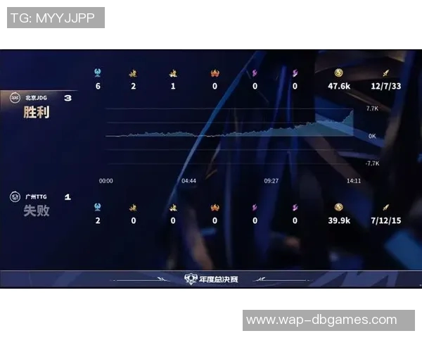 DOTA2赛季15热点分析JDG战队的防守反击策略与战术演变