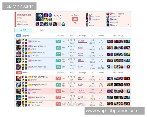 S15电竞总决赛大师赛积分榜更新IG战队以94分稳居第一名