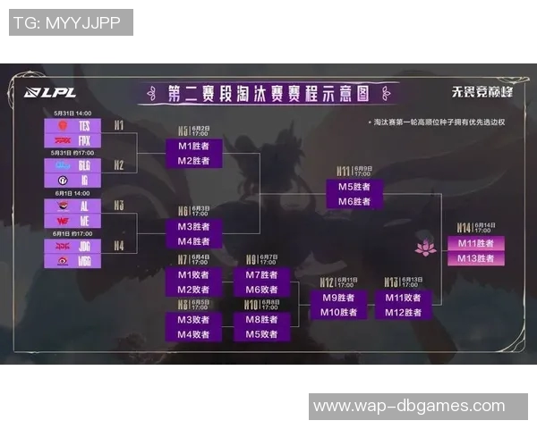 S15电竞总决赛赛后分析WE与FPX实力对比及未来展望 S15电竞总决赛赛后分析WE与FPX实力对比及未来展望