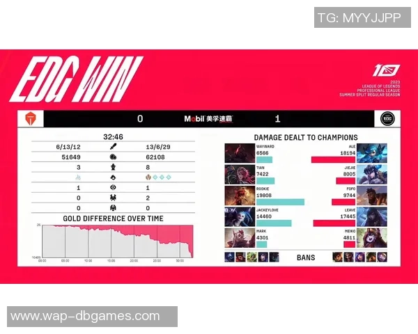 赛后复盘TES与EDG实力对比分析揭示未来发展方向 赛后复盘TES与EDG实力对比分析揭示未来发展方向