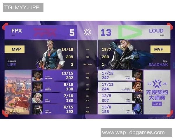 FPX在大师赛中的灵活性表现分析与战术调整探讨实时数据