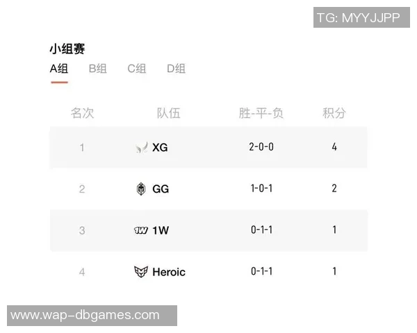 esports数据DOTA2耐力排行榜更新IG战队荣登第八位引发热议 esports数据DOTA2耐力排行榜更新IG战队荣登第八位引发热议