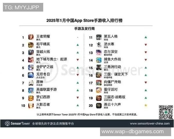 esports数据最新王者荣耀技术排行榜揭晓IG战队领跑全场引领潮流